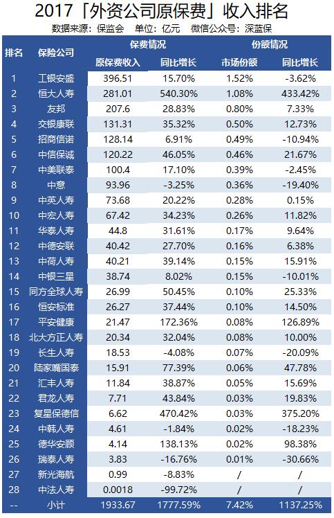 外资重疾险哪种最好,外资保险优缺点