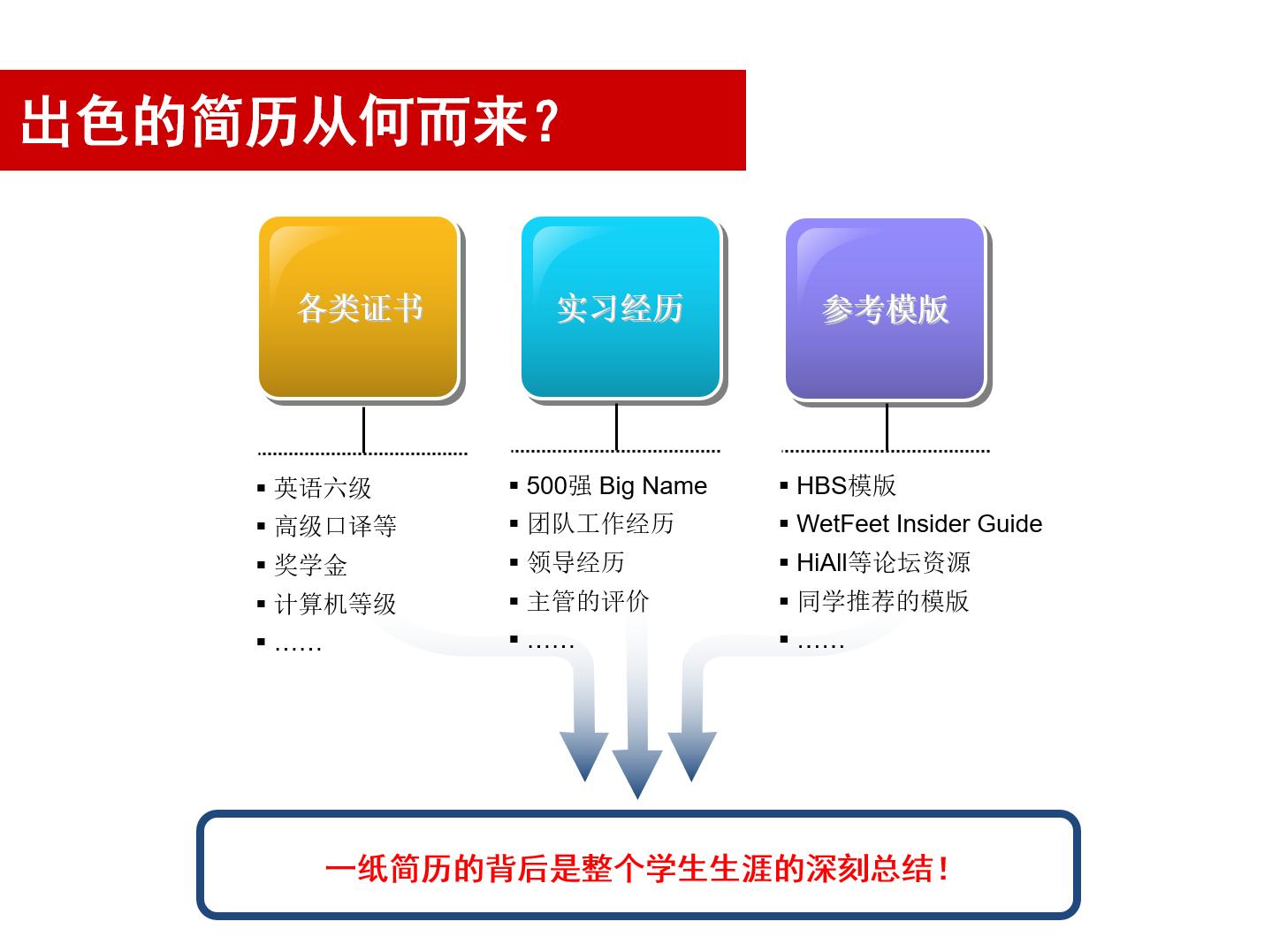 简历写作,简历写作教程视频