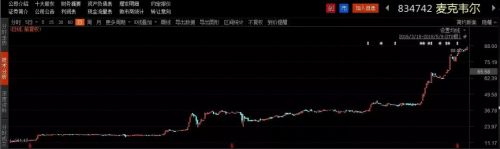 新三板涨得最多的股票,2022涨幅十大牛股排行榜