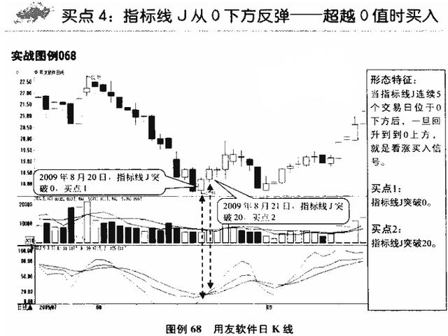 一位股市“收割机”教你如何摆脱韭菜的命运
