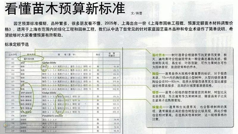 园林工程造价全套视频教程,园林工程预算及造价清单