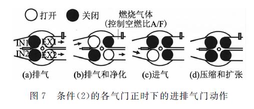 发动机高能点火器原理图,涡轮发动机燃烧原理