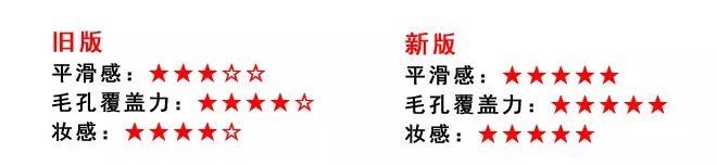 隔离乳测评红黑榜,隔离乳测评红黑榜干皮