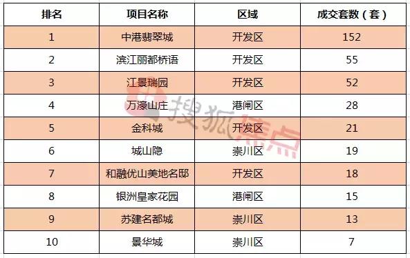 房价走势南通2020年预测,房价涨跌图