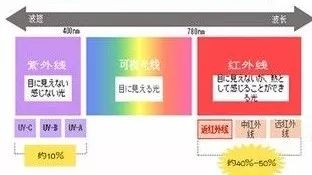 大瓶平价清爽防晒喷雾,最清爽的一款防晒喷雾