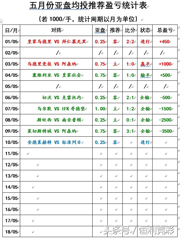 安德莱赫特vs科特赖克,圣吉罗斯vs安德莱赫特