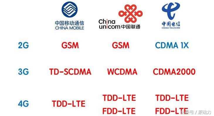 苹果手机支持双卡双待有哪几款,苹果双卡双待怎么设置副卡流量