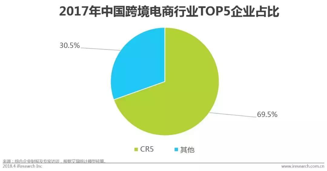 跨境电商物流市场体量,跨境电商行业市场规模