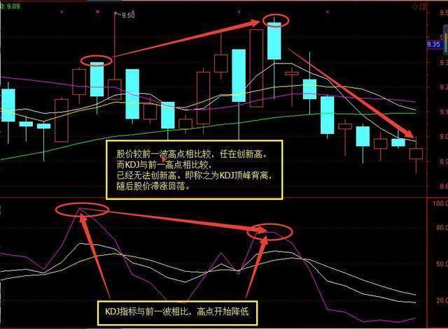 如何用macd和kdj组合选股,kdj结合macd短线选股方法