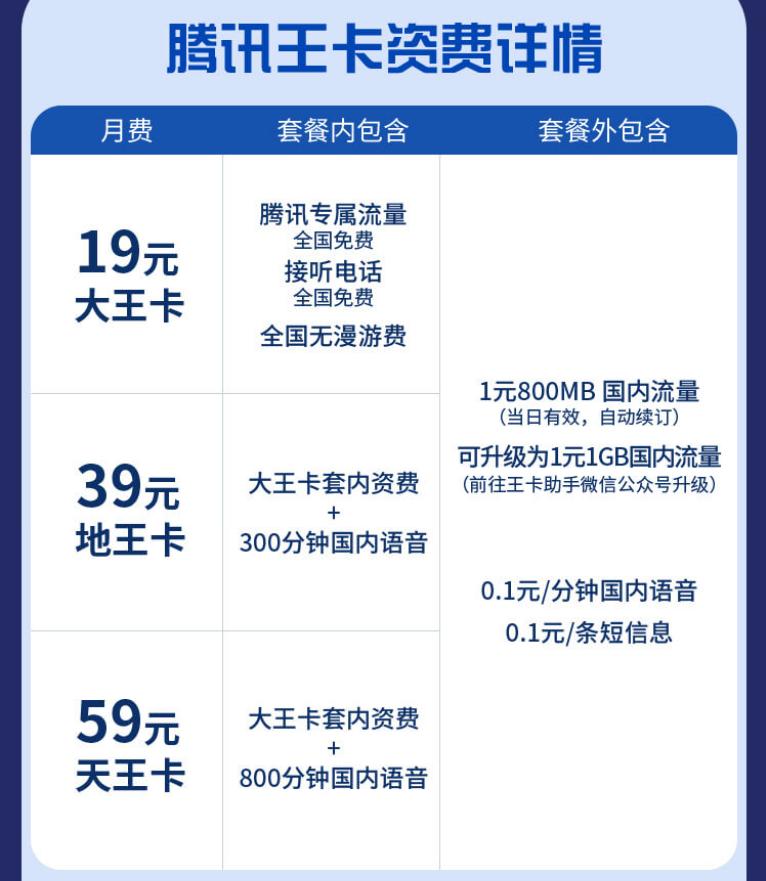 腾讯大王卡省钱技巧,腾讯大王卡省钱攻略