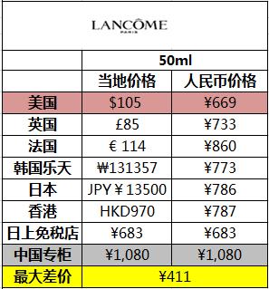 兰蔻小黑瓶和资生堂红腰子,兰蔻小黑瓶和资生堂精华液哪个好