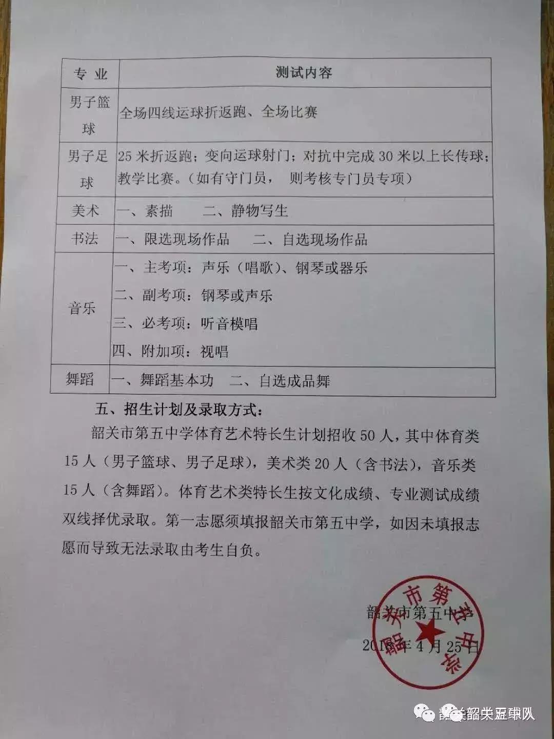 广东韶关有哪些中学招美术特长生,韶关市艺术特长生报名条件2021