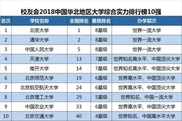 大连市有哪些大学排行榜,大连6所高校