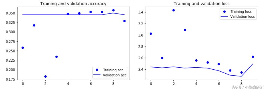 递归状态池神经网络应用领域,深度学习基础递归神经网络