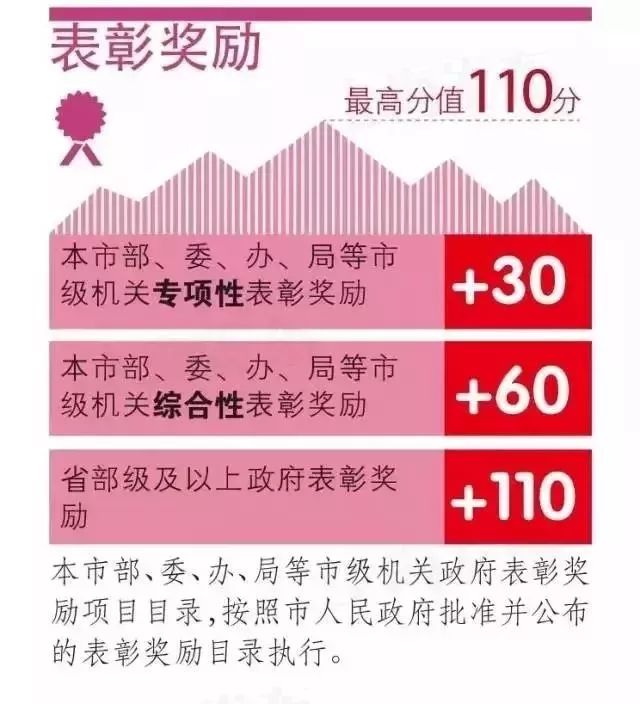 上海居转户居住证中断有影响吗,上海落户新政策2021细则居转户