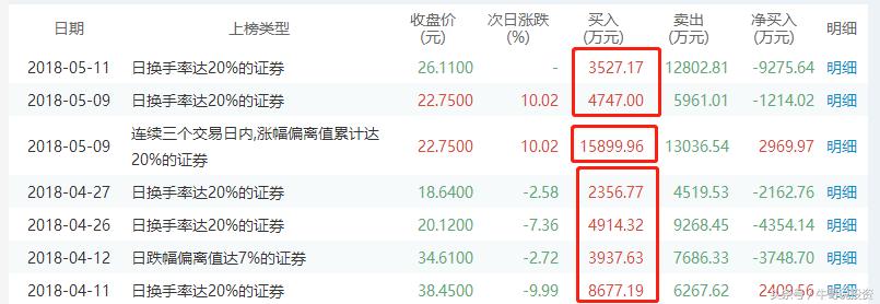 顶级游资短线操作技术,顶级游资短线操作技巧