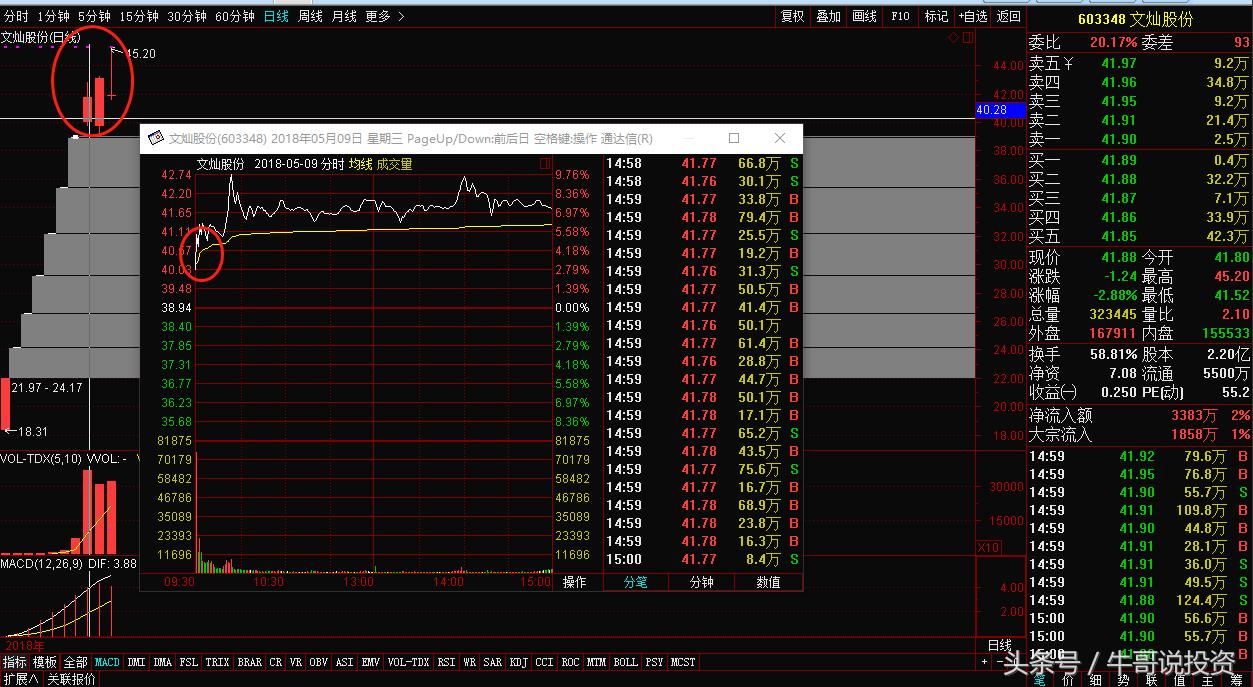 顶级游资短线操作技术,顶级游资短线操作技巧