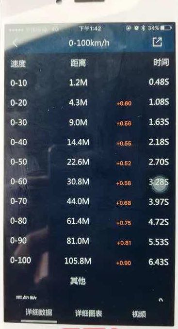 为啥买思域不改装等于白买,买思域不改