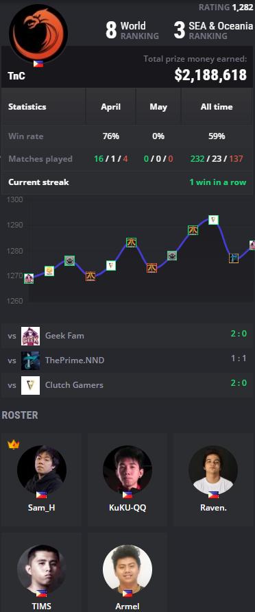 dota22018年majorlgd,dota2lgd新阵容