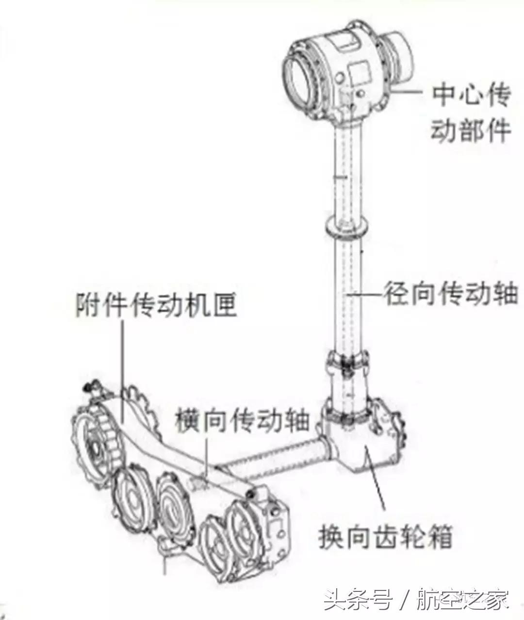 聚焦罗·罗遄达1000发动机：齿轮箱故障使全日空停飞五架波音B787