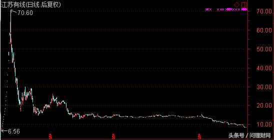 股价从50多跌到7元还能涨回去吗,股价从48元跌到25元