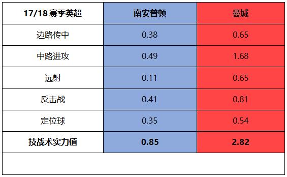 欧冠杯赛程曼城对利物浦,欧冠曼城对利物浦预测