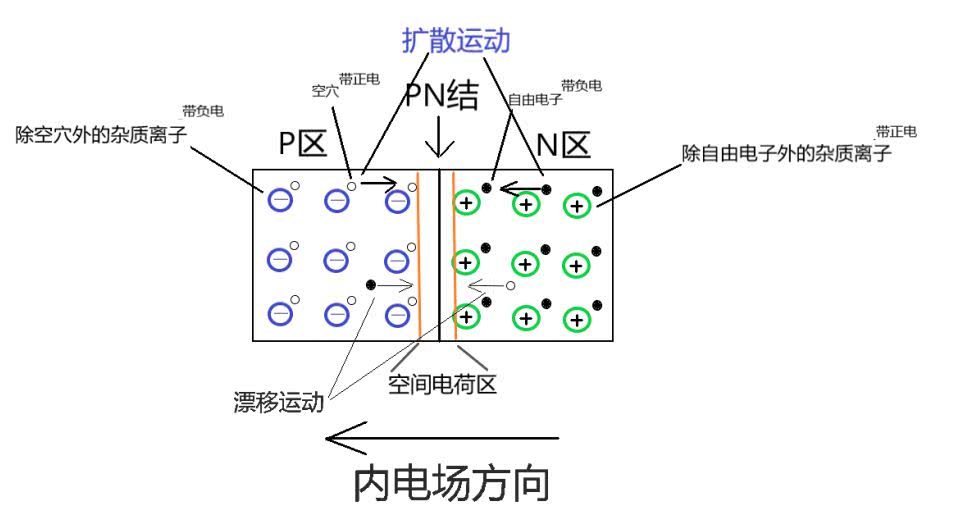 二极管到底是怎么工作的,二极管的工作原理及讲解