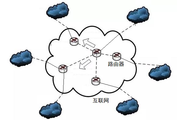 从互联网思维到区块链思维,互联网与区块链技术对未来的期望