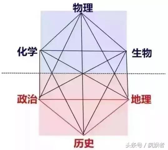 鞍山中考新政策分数,2023年鞍山中考政策