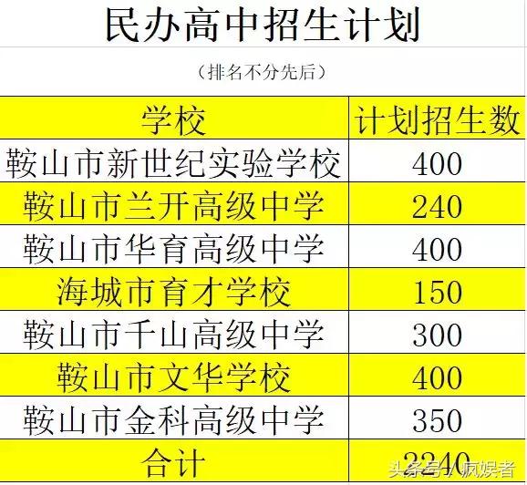 鞍山中考新政策分数,2023年鞍山中考政策