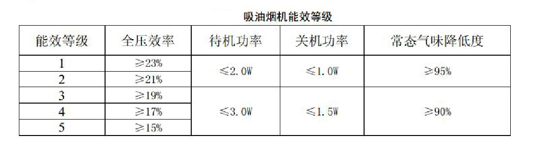 航太厨卫油烟机怎么样,方太油烟机y205