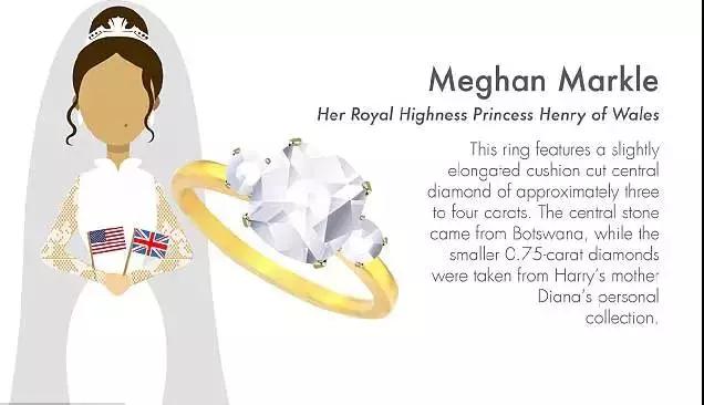 英国梅根王妃和凯特王妃,英国王室对梅根的最近最新态度