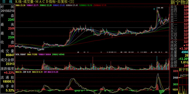 散户生存之道完整版,中国散户的生存之道