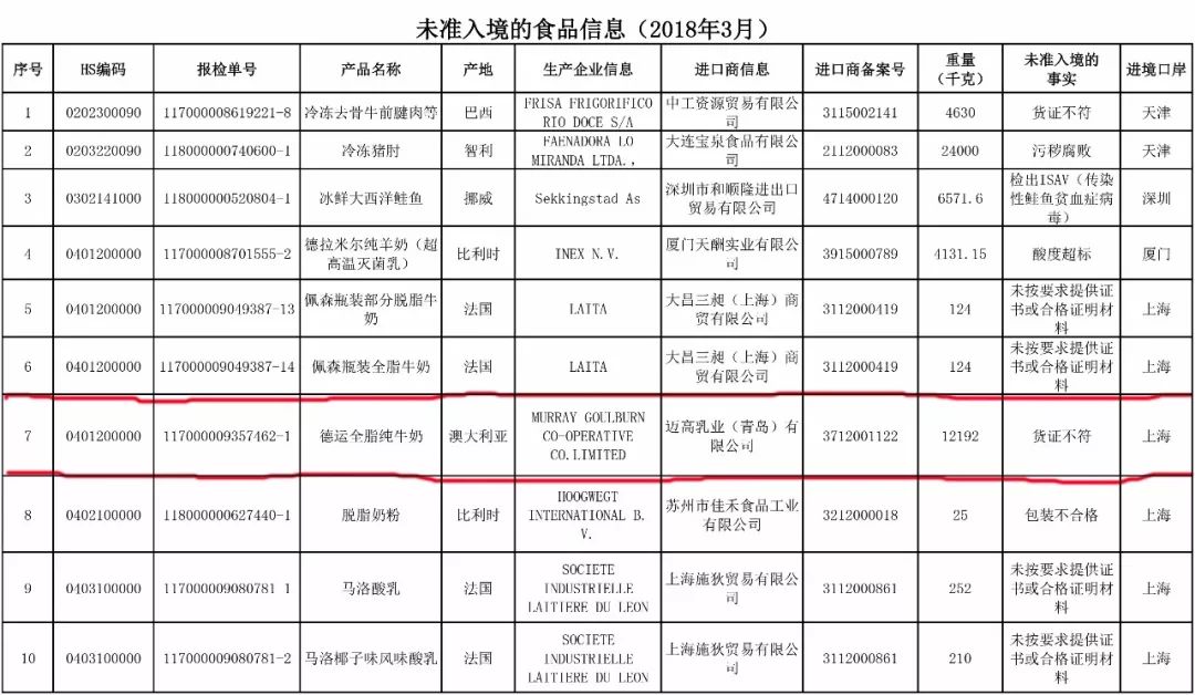 澳洲奶粉被央视曝光,澳洲奶粉被曝光