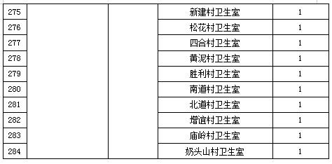 泸州市2023年乡村医生招录计划,2021年亳州市定向乡村医生招聘