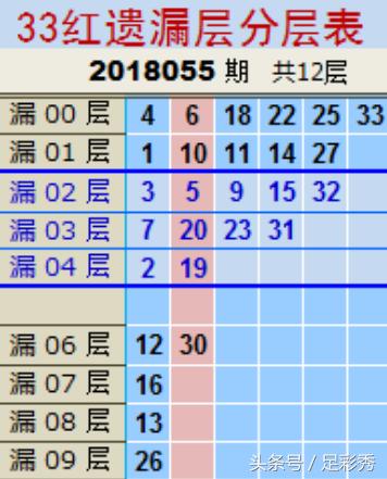 双色球18123期红球杀号预测,双色球第18065期红球胆码