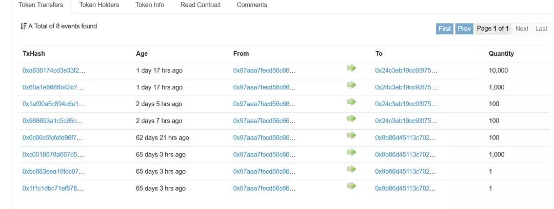 持币总量、锁仓计划等一无所知，CEC团队除了CEO只有顾问？｜标准共识投资风险评级