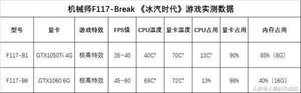 冰汽时代是属于什么类游戏,和冰汽时代一样的策略游戏