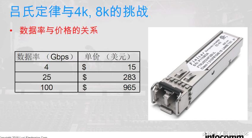 4k60hz需要什么样的hdmi线,4khdmi线和普通hdmi线如何区分
