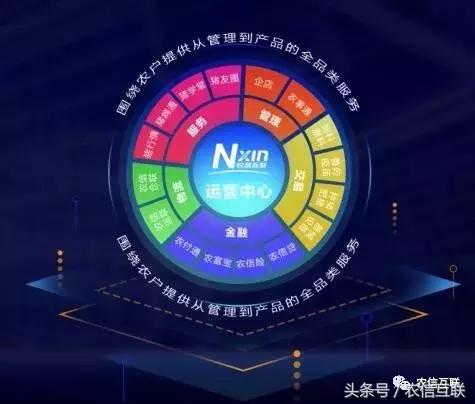 新中间化策略，传统经销商的互联网转型升级之路