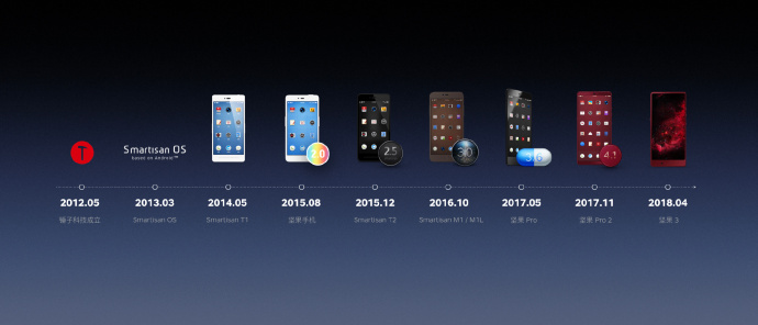 罗永浩推荐的扩展显示器,罗永浩定义未来十年的个人电脑