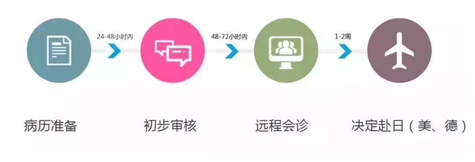 美国这个质子中心已完成72个不同肿瘤部位质子治疗