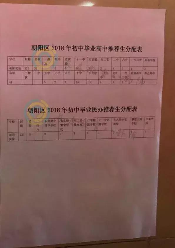 长春初中各学校推荐生,长春市各个学校推荐生名额