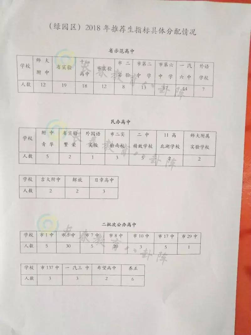 长春初中各学校推荐生,长春市各个学校推荐生名额
