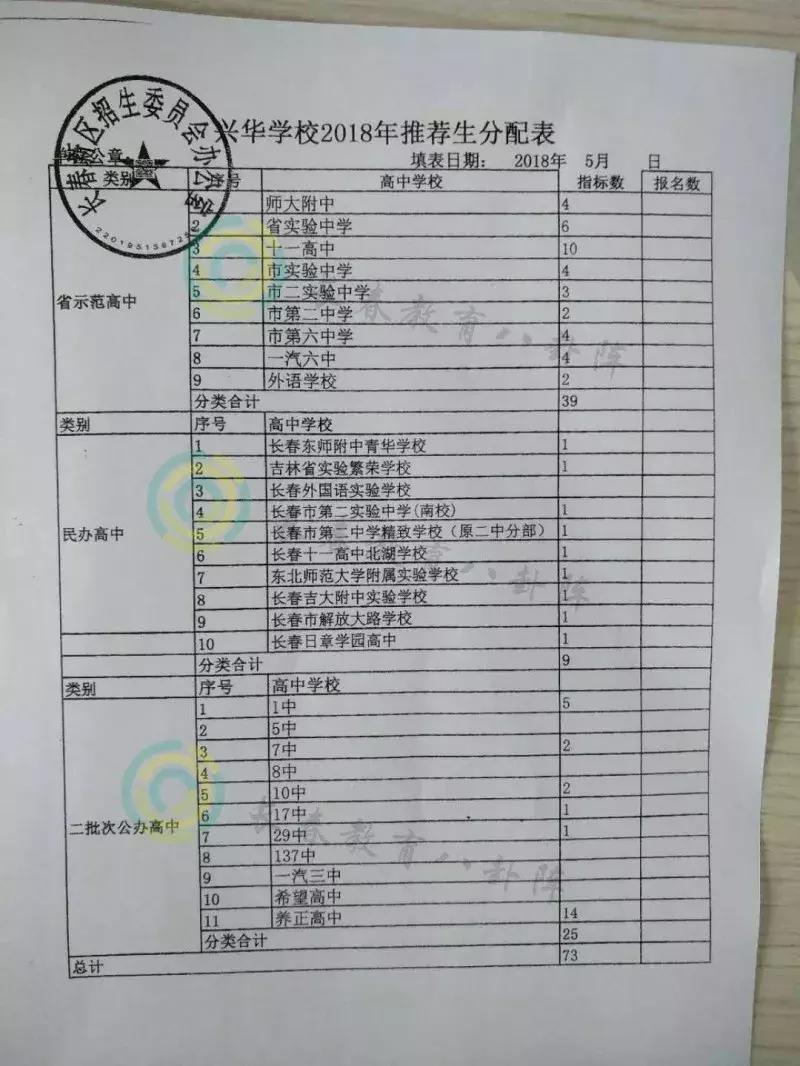 长春初中各学校推荐生,长春市各个学校推荐生名额