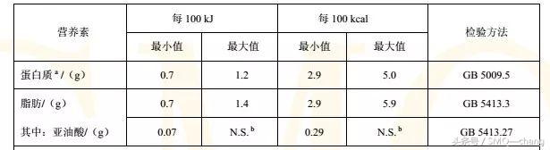 滴！滴！滴！奶粉为何分段，宝妈宝爸看过来！