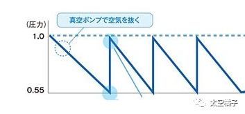东芝抽真空电饭煲,东芝rc-cs10m电饭煲测评