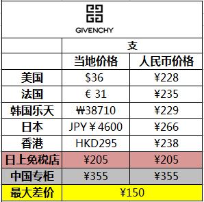 唇膏平价好物推荐最新,性价比超高的唇膏推荐