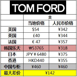 价格200的阿玛尼,刘雯香奈儿口红色号推荐