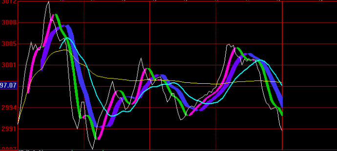 史上最高含金量追涨神技，堪称人间稀有佳品（附选股公式）